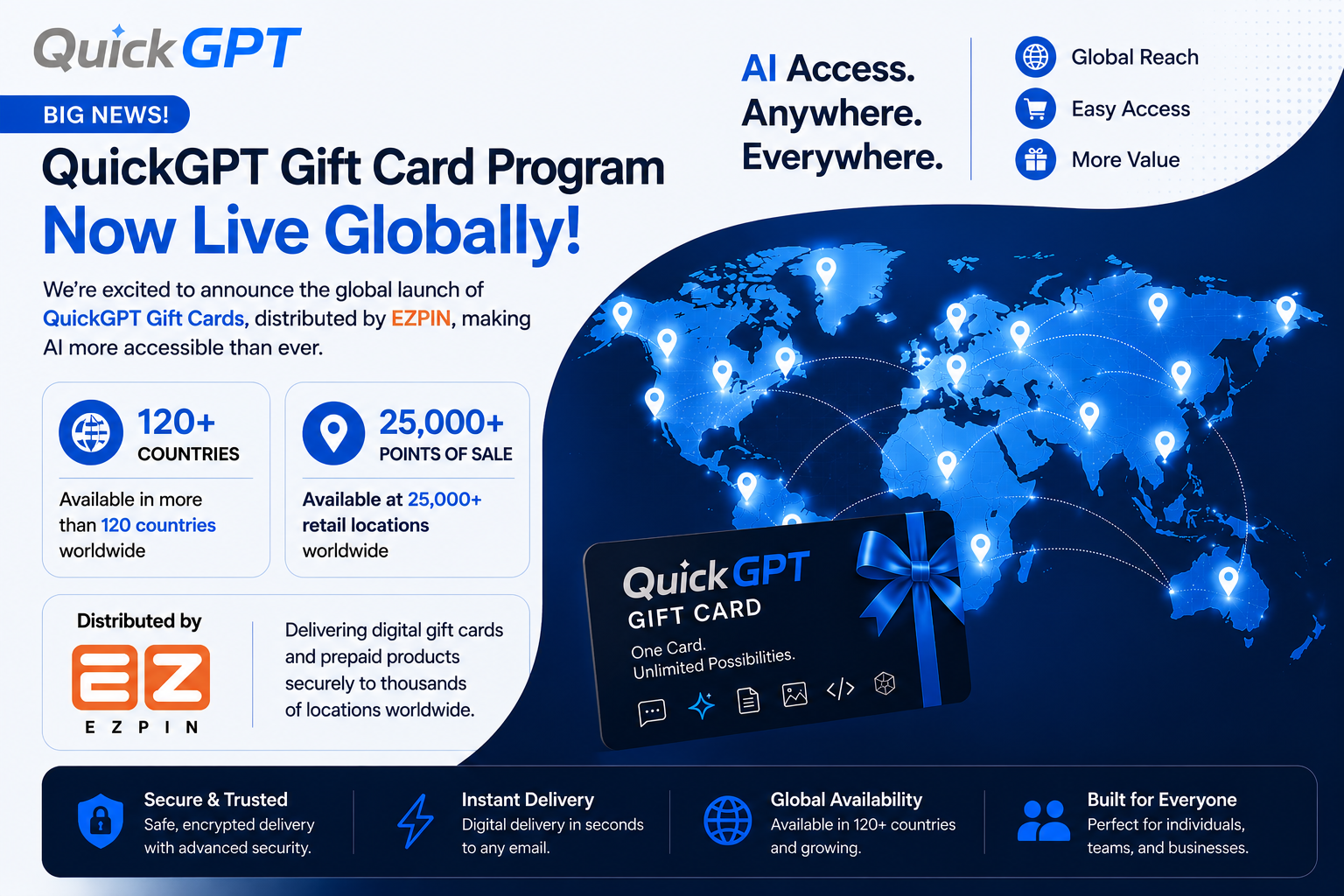 QuickGPT × EZPin partnership graphic — 'QuickGPT Gift Card Program Now Live Globally' with a world map, gift card, and stats: 120+ countries, 25,000+ points of sale.